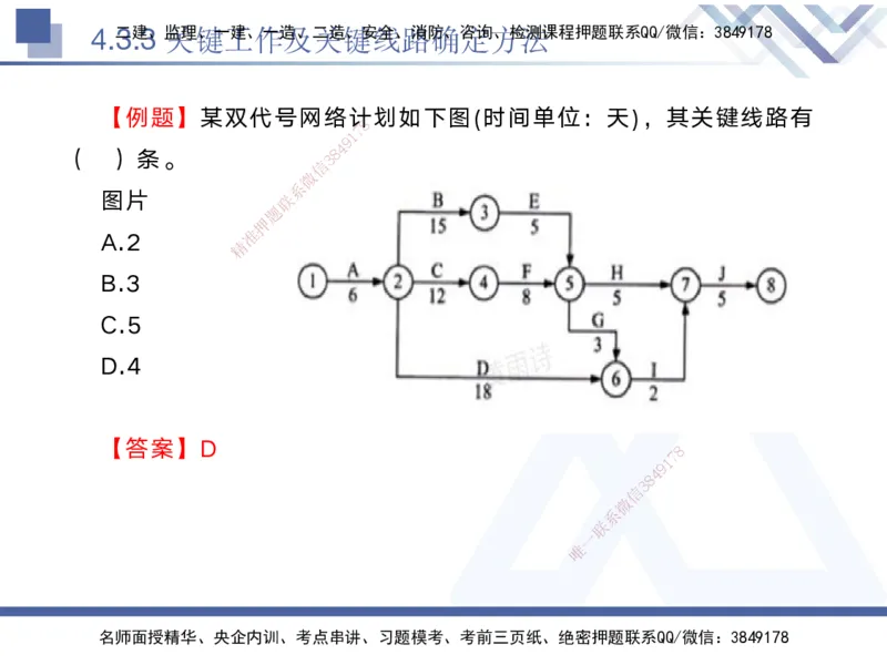 03.2025黄雨诗-核心考点精析-管理3_2026年一级建造师_2026年一建管理_2025年一建管理SVIP_02-基础精讲✿高端面授✿深度强化_11-管理《核心考点精析》黄雨诗HX_讲义