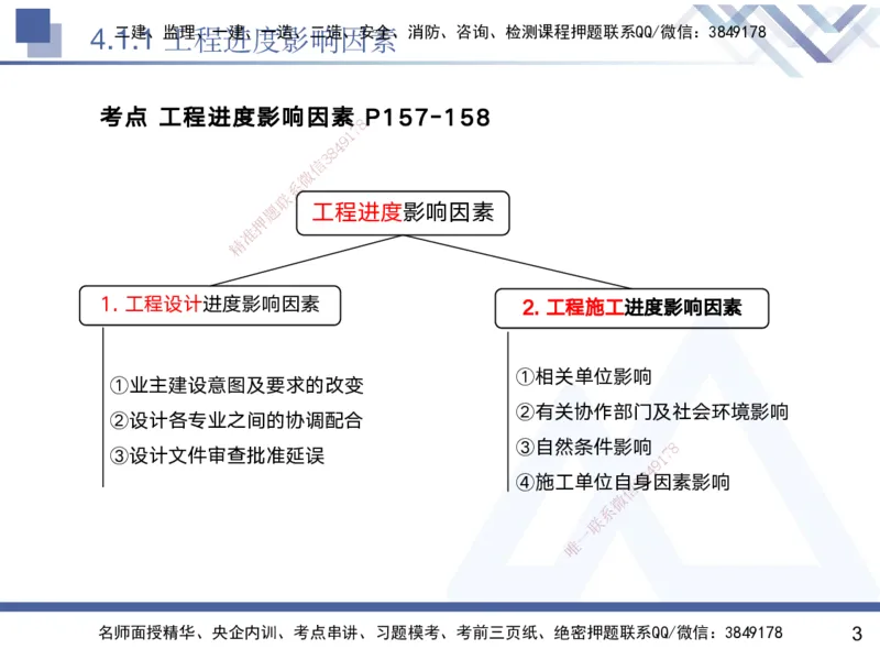 03.2025黄雨诗-核心考点精析-管理3_2026年一级建造师_2026年一建管理_2025年一建管理SVIP_02-基础精讲✿高端面授✿深度强化_11-管理《核心考点精析》黄雨诗HX_讲义