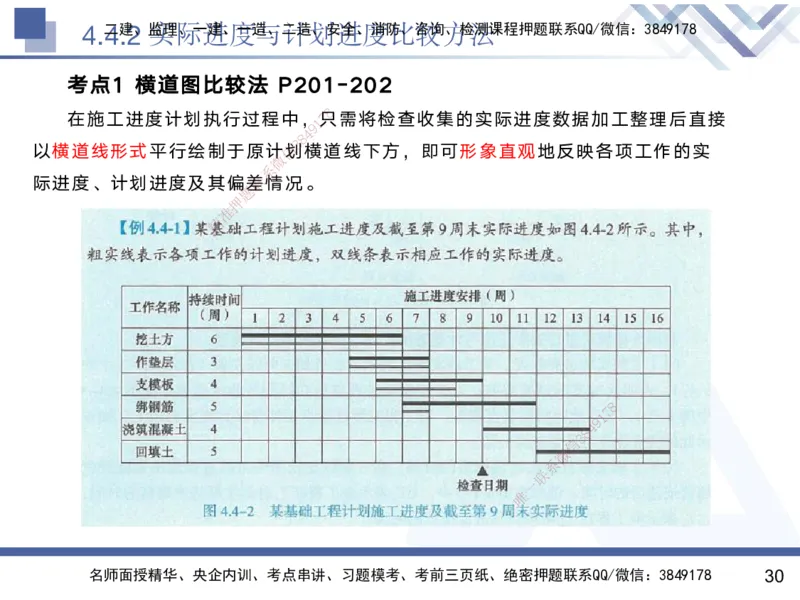 03.2025黄雨诗-核心考点精析-管理3_2026年一级建造师_2026年一建管理_2025年一建管理SVIP_02-基础精讲✿高端面授✿深度强化_11-管理《核心考点精析》黄雨诗HX_讲义
