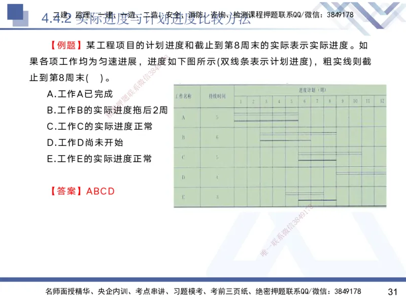 03.2025黄雨诗-核心考点精析-管理3_2026年一级建造师_2026年一建管理_2025年一建管理SVIP_02-基础精讲✿高端面授✿深度强化_11-管理《核心考点精析》黄雨诗HX_讲义