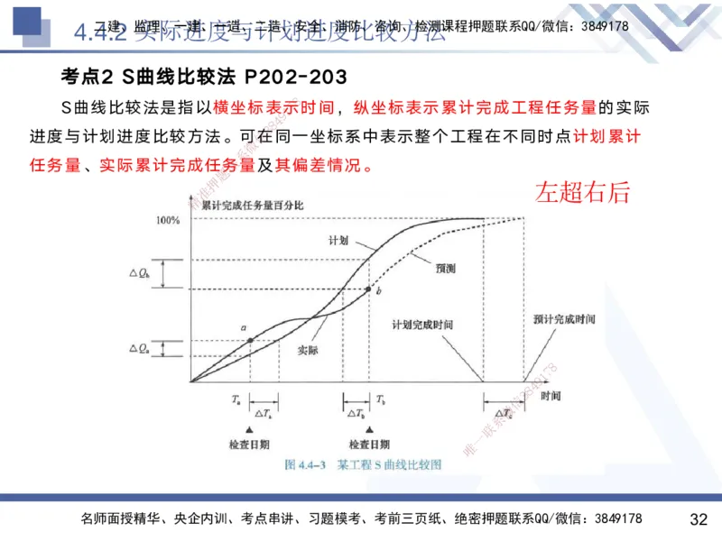 03.2025黄雨诗-核心考点精析-管理3_2026年一级建造师_2026年一建管理_2025年一建管理SVIP_02-基础精讲✿高端面授✿深度强化_11-管理《核心考点精析》黄雨诗HX_讲义