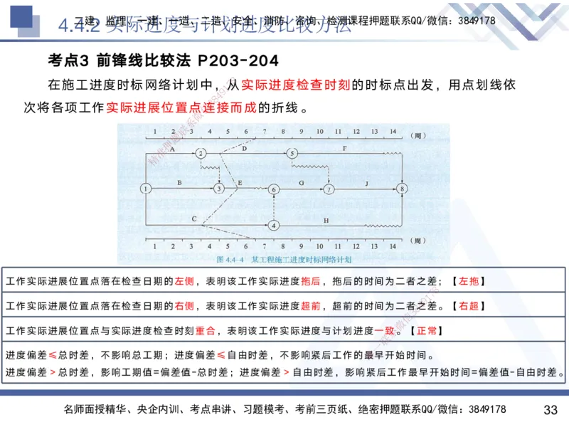 03.2025黄雨诗-核心考点精析-管理3_2026年一级建造师_2026年一建管理_2025年一建管理SVIP_02-基础精讲✿高端面授✿深度强化_11-管理《核心考点精析》黄雨诗HX_讲义