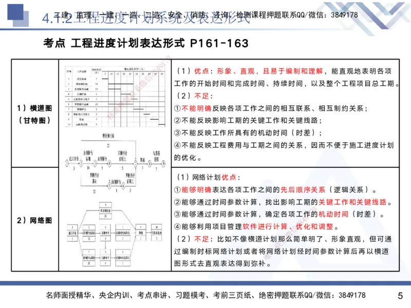 03.2025黄雨诗-核心考点精析-管理3_2026年一级建造师_2026年一建管理_2025年一建管理SVIP_02-基础精讲✿高端面授✿深度强化_11-管理《核心考点精析》黄雨诗HX_讲义