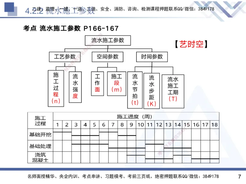03.2025黄雨诗-核心考点精析-管理3_2026年一级建造师_2026年一建管理_2025年一建管理SVIP_02-基础精讲✿高端面授✿深度强化_11-管理《核心考点精析》黄雨诗HX_讲义
