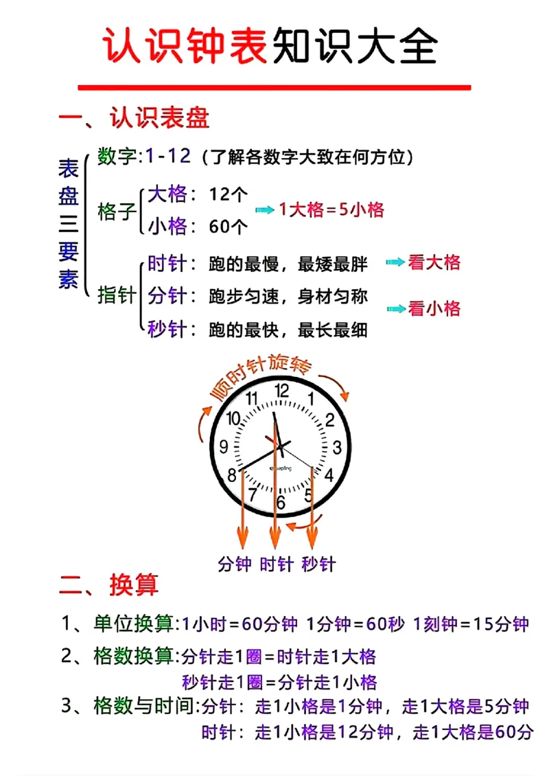 _钟表知识大全_一年级上下册资料_一年级上册小红书同款资料_一年级(1)