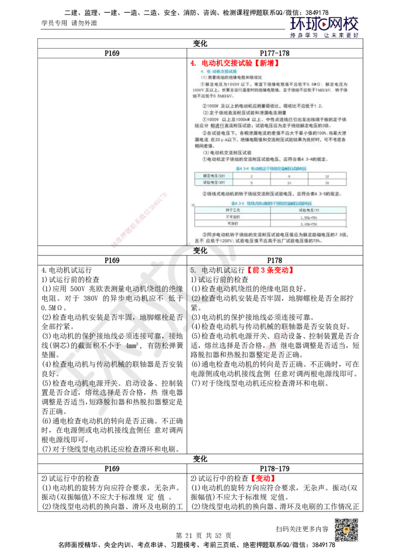 HQ-机电-新教材变动解析_2026年一级建造师_2026年一建机电_2026年一建机电SVIP_2026一建机电SVIP_02-基础精讲✿高端面授✿深度强化_00-新教材变动解析