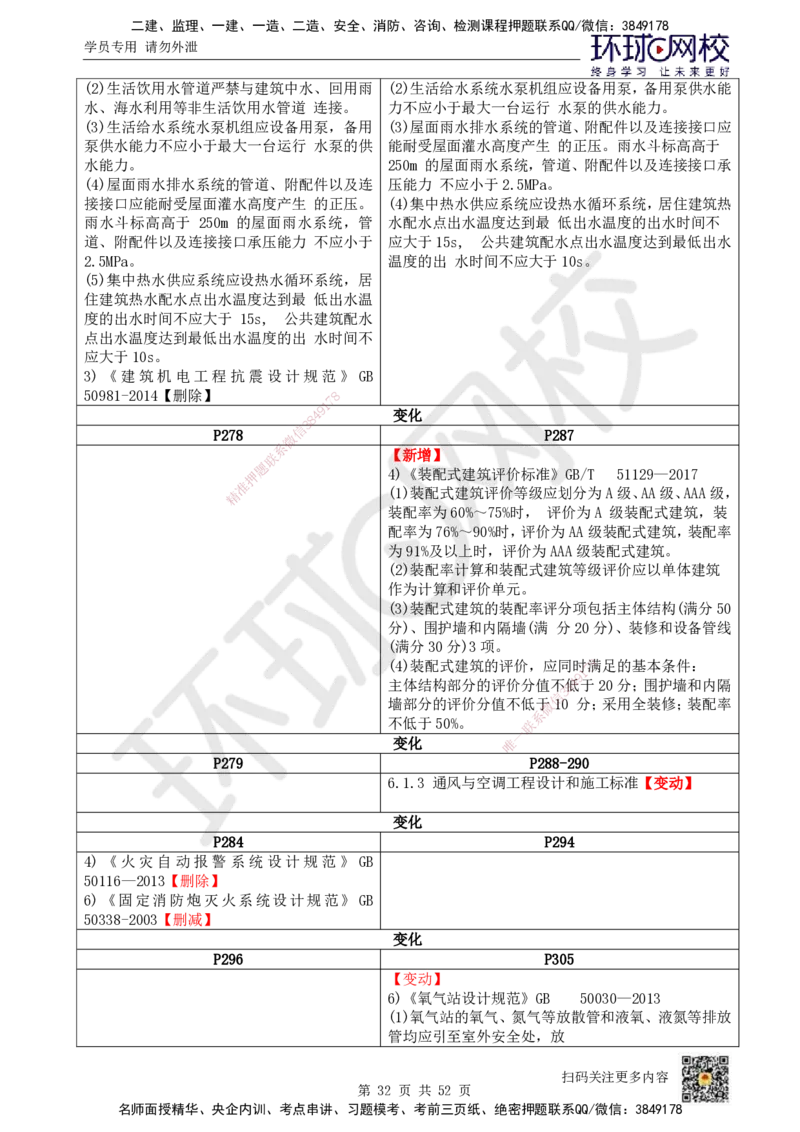 HQ-机电-新教材变动解析_2026年一级建造师_2026年一建机电_2026年一建机电SVIP_2026一建机电SVIP_02-基础精讲✿高端面授✿深度强化_00-新教材变动解析