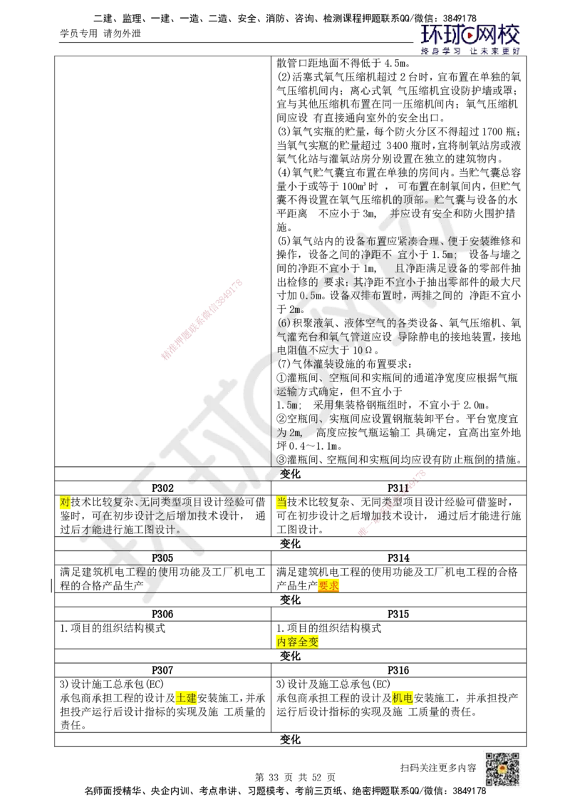 HQ-机电-新教材变动解析_2026年一级建造师_2026年一建机电_2026年一建机电SVIP_2026一建机电SVIP_02-基础精讲✿高端面授✿深度强化_00-新教材变动解析