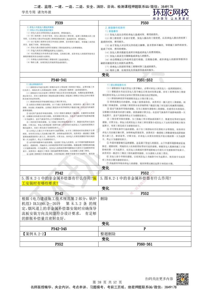 HQ-机电-新教材变动解析_2026年一级建造师_2026年一建机电_2026年一建机电SVIP_2026一建机电SVIP_02-基础精讲✿高端面授✿深度强化_00-新教材变动解析