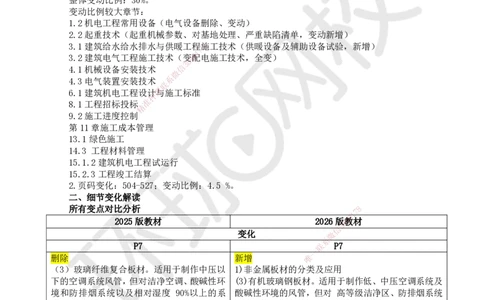 HQ-机电-新教材变动解析_2026年一级建造师_2026年一建机电_2026年一建机电SVIP_2026一建机电SVIP_02-基础精讲✿高端面授✿深度强化_00-新教材变动解析
