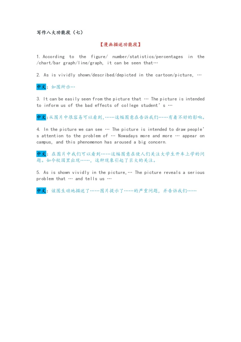 CET写作八大功能段_大学英语四级+六级_四六级作文模板+单词