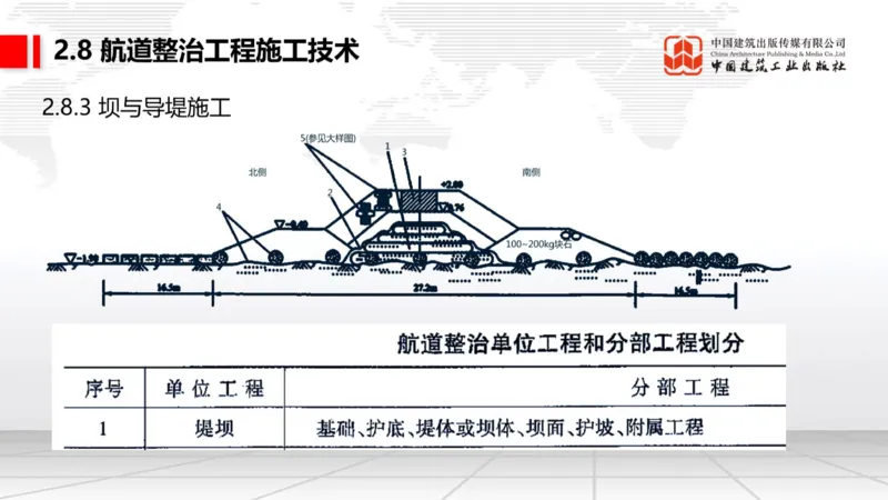 A27节：2.8航道整治施工技术（2）（02.26）_2026年一级建造师_2026年一建港航_2025年一建港航SVIP_02-基础精讲✿高端面授✿深度强化_03-港航《两轮基础直播》陈冬铭JGS_讲义