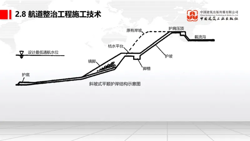 A27节：2.8航道整治施工技术（2）（02.26）_2026年一级建造师_2026年一建港航_2025年一建港航SVIP_02-基础精讲✿高端面授✿深度强化_03-港航《两轮基础直播》陈冬铭JGS_讲义