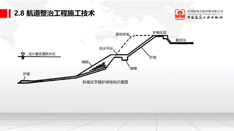 A27节：2.8航道整治施工技术（2）（02.26）_2026年一级建造师_2026年一建港航_2025年一建港航SVIP_02-基础精讲✿高端面授✿深度强化_03-港航《两轮基础直播》陈冬铭JGS_讲义