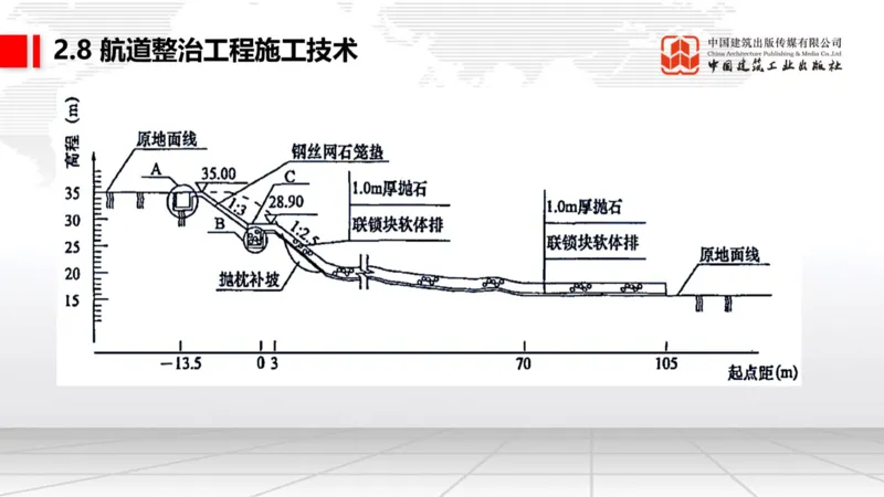 A27节：2.8航道整治施工技术（2）（02.26）_2026年一级建造师_2026年一建港航_2025年一建港航SVIP_02-基础精讲✿高端面授✿深度强化_03-港航《两轮基础直播》陈冬铭JGS_讲义