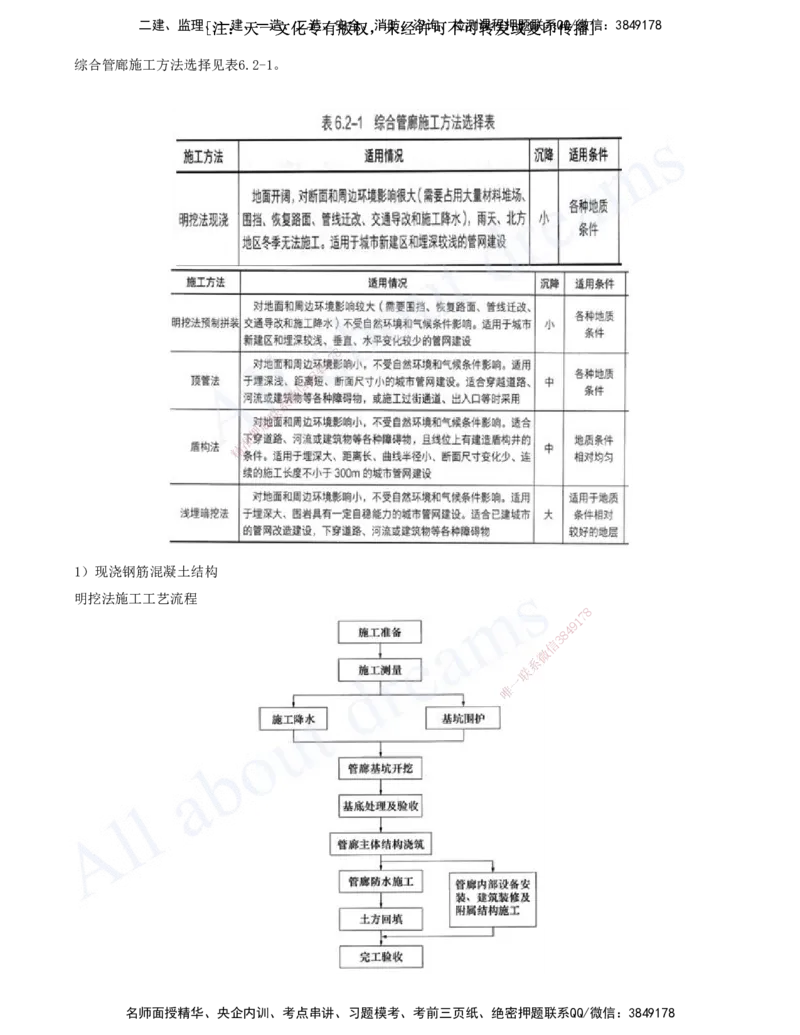 2025-31-第6章-城市综合管廊工程_2026年一级建造师_2026年一建市政_2025年一建市政SVIP_02-基础精讲✿高端面授✿深度强化_10-市政《天一精讲班》潘旭、董雨佳KL_董雨佳_讲义