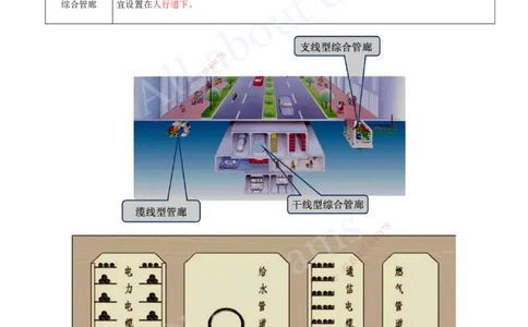 2025-31-第6章-城市综合管廊工程_2026年一级建造师_2026年一建市政_2025年一建市政SVIP_02-基础精讲✿高端面授✿深度强化_10-市政《天一精讲班》潘旭、董雨佳KL_董雨佳_讲义