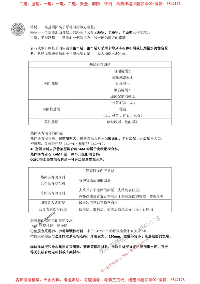 2025-1-董雨佳-考前密训（一）_1_2026年一级建造师_2026年一建市政_2025年一建市政SVIP_05-考前密训✿央企特训✿机构普押_34-市政《考前密训班》董雨佳_讲义