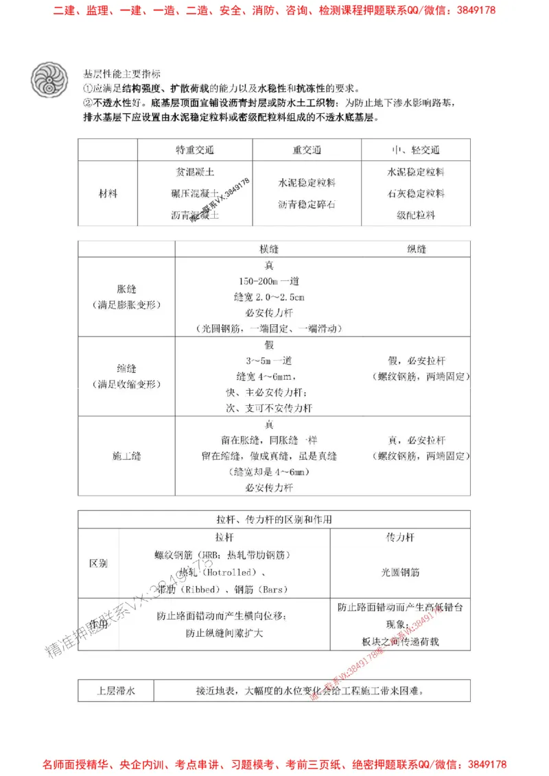 2025-1-董雨佳-考前密训（一）_1_2026年一级建造师_2026年一建市政_2025年一建市政SVIP_05-考前密训✿央企特训✿机构普押_34-市政《考前密训班》董雨佳_讲义