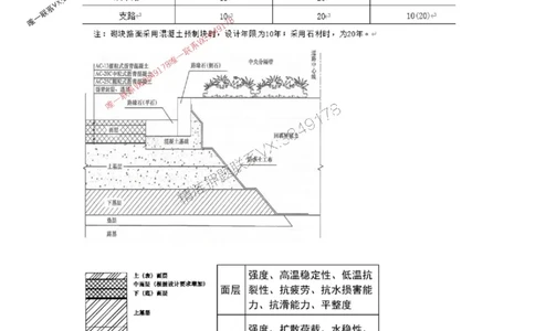 2025-1-董雨佳-考前密训（一）_1_2026年一级建造师_2026年一建市政_2025年一建市政SVIP_05-考前密训✿央企特训✿机构普押_34-市政《考前密训班》董雨佳_讲义