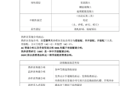 2025-1-董雨佳-考前密训（一）_1_2026年一级建造师_2026年一建市政_2025年一建市政SVIP_05-考前密训✿央企特训✿机构普押_34-市政《考前密训班》董雨佳_讲义