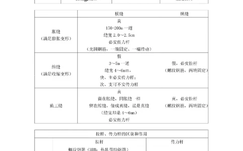 2025-1-董雨佳-考前密训（一）_1_2026年一级建造师_2026年一建市政_2025年一建市政SVIP_05-考前密训✿央企特训✿机构普押_34-市政《考前密训班》董雨佳_讲义