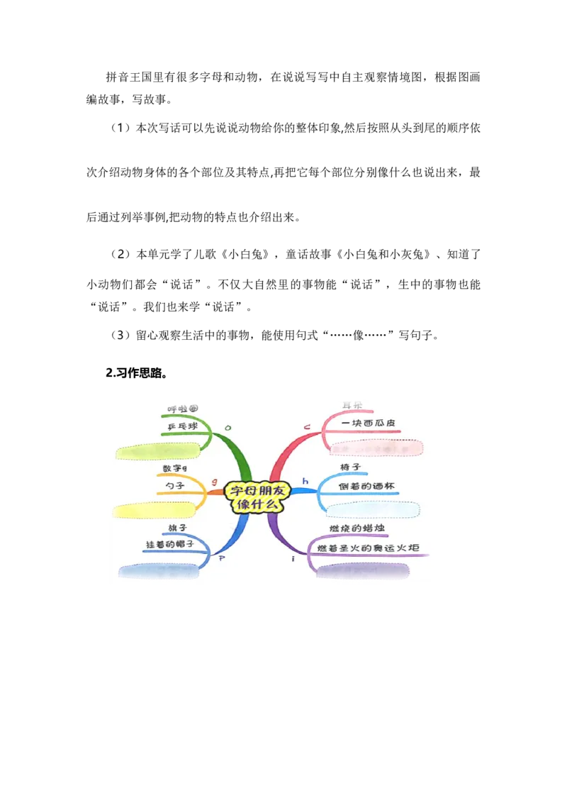 专题10写话训练（专项训练）-（统编版&middot;2024秋）_一年级语文上册（统编版）_期末总复习