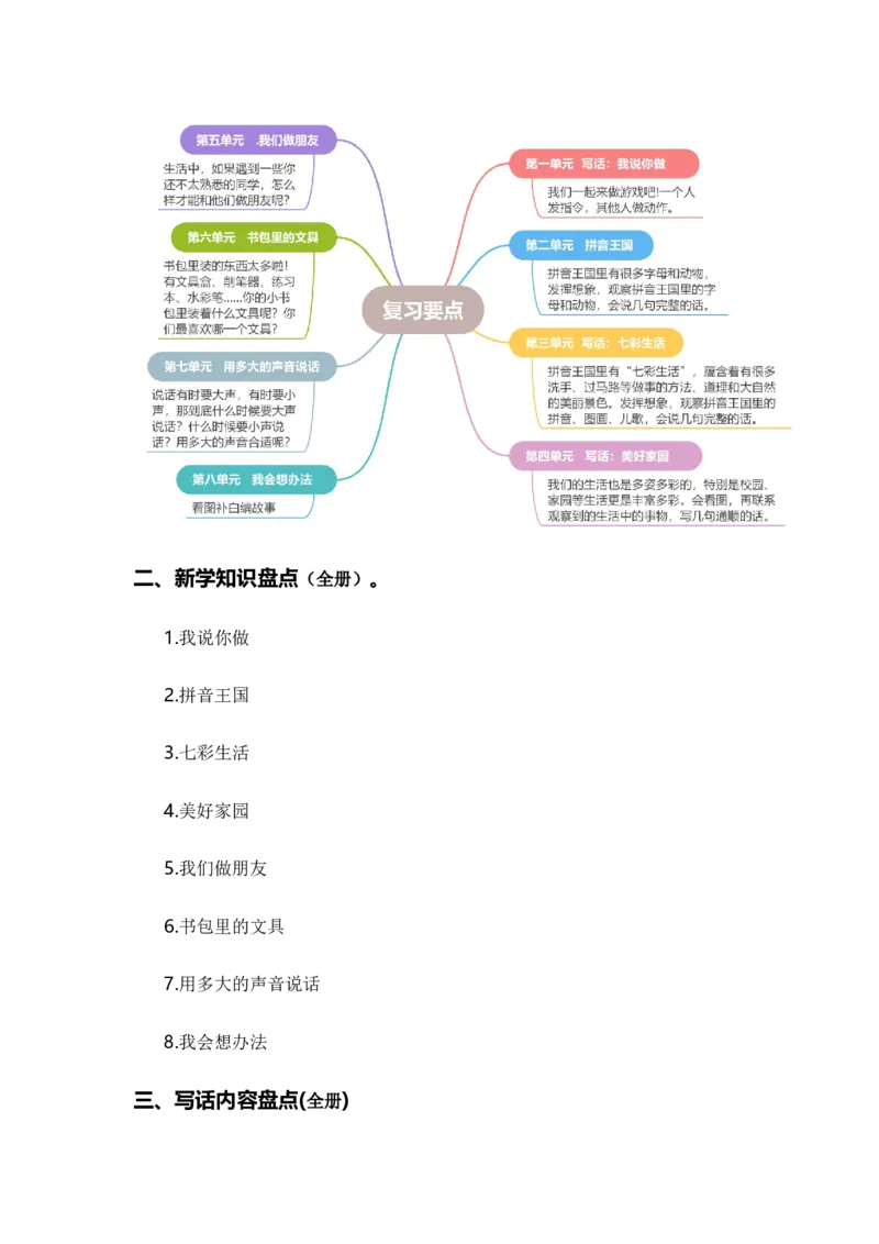 专题10写话训练（专项训练）-（统编版&middot;2024秋）_一年级语文上册（统编版）_期末总复习