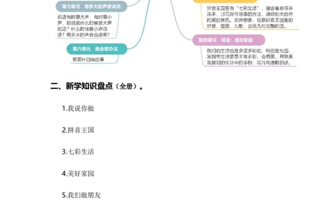 专题10写话训练（专项训练）-（统编版&middot;2024秋）_一年级语文上册（统编版）_期末总复习