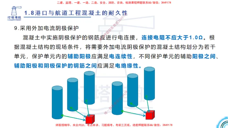 精讲14-1.8港口航道工程预应力混凝土_2026年一级建造师_2026年一建港航_2025年一建港航SVIP_02-基础精讲✿高端面授✿深度强化_05-港航《自营系列课》灯塔SMR_通关精讲班