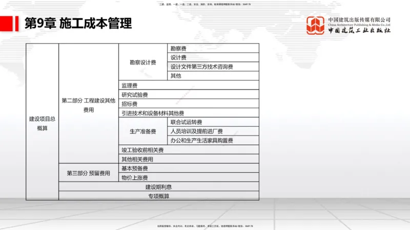 B36节：第9章施工成本管理-第11章绿色建造及施工现场环境管理（08.18）_2026年一级建造师_2026年一建港航_2025年一建港航SVIP_02-基础精讲✿高端面授✿深度强化_讲义