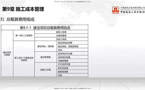 B36节：第9章施工成本管理-第11章绿色建造及施工现场环境管理（08.18）_2026年一级建造师_2026年一建港航_2025年一建港航SVIP_02-基础精讲✿高端面授✿深度强化_讲义