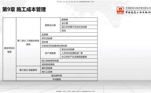 B36节：第9章施工成本管理-第11章绿色建造及施工现场环境管理（08.18）_2026年一级建造师_2026年一建港航_2025年一建港航SVIP_02-基础精讲✿高端面授✿深度强化_讲义