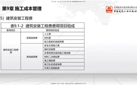 B36节：第9章施工成本管理-第11章绿色建造及施工现场环境管理（08.18）_2026年一级建造师_2026年一建港航_2025年一建港航SVIP_02-基础精讲✿高端面授✿深度强化_讲义