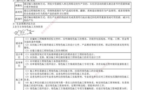 第01讲　绿色建造及施工现场环境管理_2026年一级建造师_2026年一建管理_2025年一建管理SVIP_04-冲刺串讲✿考点强化✿小灶集训_25-管理《冲刺串讲班》李娜JG