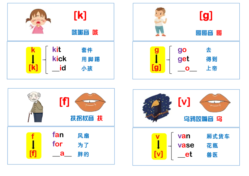 音标、发音、口型图、单词小卡片-(2)_小学全网线上同款资料_28号文件小初英语