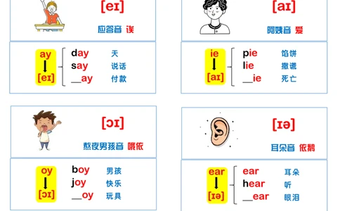 音标、发音、口型图、单词小卡片-(2)_小学全网线上同款资料_28号文件小初英语
