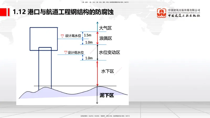 B11节：1.12钢结构的防腐蚀-1.13施工测量（05.08）_2026年一级建造师_2026年一建港航_2025年一建港航SVIP_02-基础精讲✿高端面授✿深度强化_03-港航《两轮基础直播》陈冬铭JGS_讲义