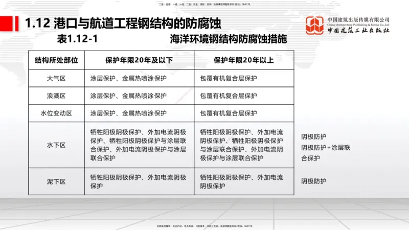 B11节：1.12钢结构的防腐蚀-1.13施工测量（05.08）_2026年一级建造师_2026年一建港航_2025年一建港航SVIP_02-基础精讲✿高端面授✿深度强化_03-港航《两轮基础直播》陈冬铭JGS_讲义