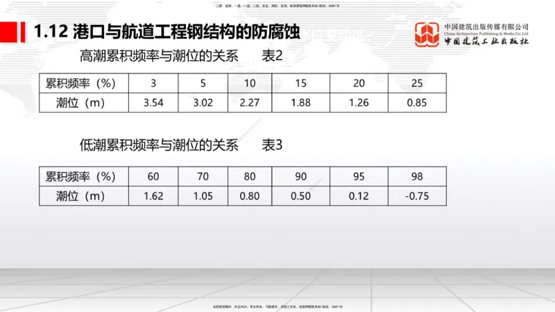 B11节：1.12钢结构的防腐蚀-1.13施工测量（05.08）_2026年一级建造师_2026年一建港航_2025年一建港航SVIP_02-基础精讲✿高端面授✿深度强化_03-港航《两轮基础直播》陈冬铭JGS_讲义