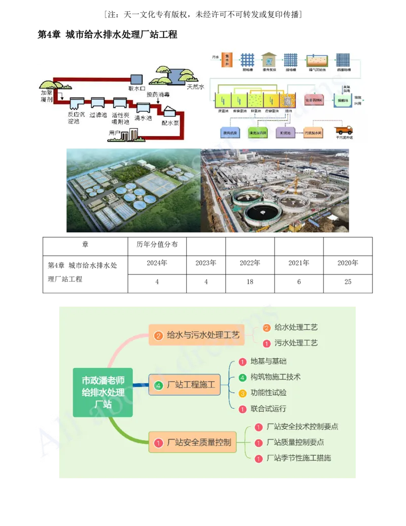 2025-63-第4章-4.1-给水与污水处理工艺_2026年一级建造师_2026年一建市政_2025年一建市政SVIP_02-基础精讲✿高端面授✿深度强化_10-市政《天一精讲班》潘旭、董雨佳KL_潘旭_讲义