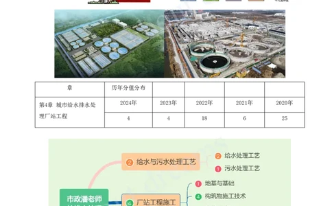 2025-63-第4章-4.1-给水与污水处理工艺_2026年一级建造师_2026年一建市政_2025年一建市政SVIP_02-基础精讲✿高端面授✿深度强化_10-市政《天一精讲班》潘旭、董雨佳KL_潘旭_讲义