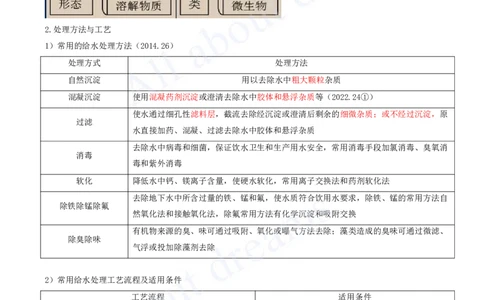 2025-63-第4章-4.1-给水与污水处理工艺_2026年一级建造师_2026年一建市政_2025年一建市政SVIP_02-基础精讲✿高端面授✿深度强化_10-市政《天一精讲班》潘旭、董雨佳KL_潘旭_讲义