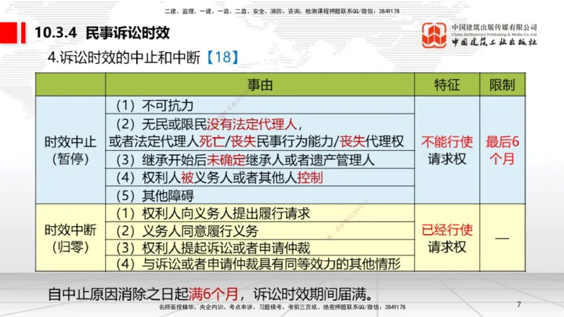 A27节：10.3民事诉讼制度（下）（2.24）_2026年一建法规_2025年一建法规SVIP_02-基础精讲✿高端面授✿深度强化_06-法规《两轮基础直播》王文静JGS_讲义