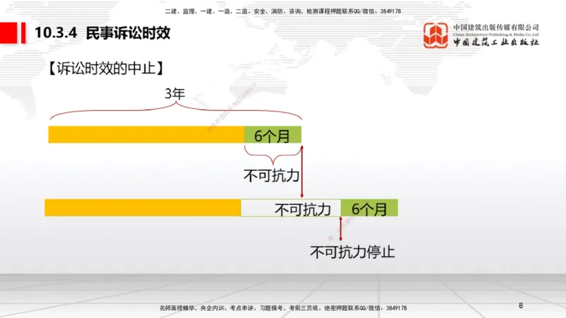A27节：10.3民事诉讼制度（下）（2.24）_2026年一建法规_2025年一建法规SVIP_02-基础精讲✿高端面授✿深度强化_06-法规《两轮基础直播》王文静JGS_讲义