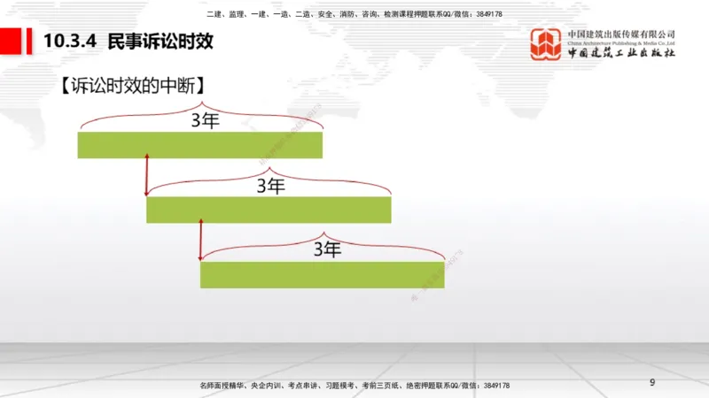 A27节：10.3民事诉讼制度（下）（2.24）_2026年一建法规_2025年一建法规SVIP_02-基础精讲✿高端面授✿深度强化_06-法规《两轮基础直播》王文静JGS_讲义