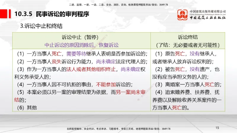 A27节：10.3民事诉讼制度（下）（2.24）_2026年一建法规_2025年一建法规SVIP_02-基础精讲✿高端面授✿深度强化_06-法规《两轮基础直播》王文静JGS_讲义