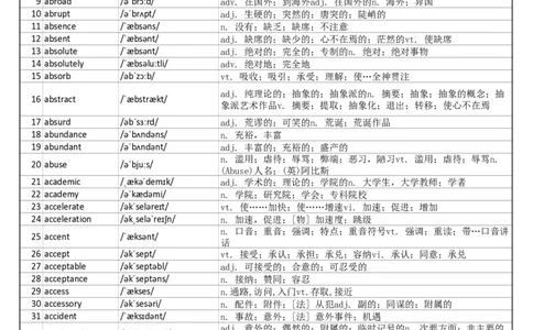大学英语六级词汇完整带音标-可打印-可编辑-正序版_大学英语四级+六级_六级真题_六级词汇_英语六级词汇