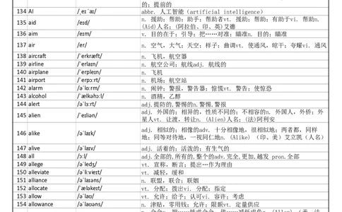大学英语六级词汇完整带音标-可打印-可编辑-正序版_大学英语四级+六级_六级真题_六级词汇_英语六级词汇