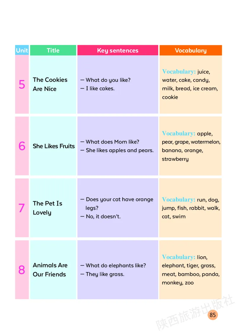 英语三下陕旅版（2025春）_小学全网线上同款资料_2025春新增教材合集_小学英语（2025春新教材）